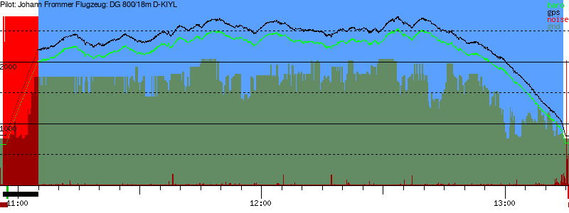 Barometer